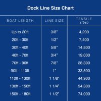 DockLineSizeChartRopeForBoats 4ccdd2f1 086a 4eca b939 92d5a688497a