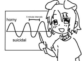 Horny suicidal intervals