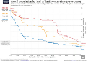 Screenshot 2025 07 15 at 05 32 42 The global decline of