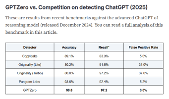 235594_gptzero-accuracy.png