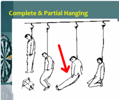 Partial hanging