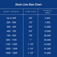 DockLineSizeChartRopeForBoats 4ccdd2f1 086a 4eca b939 92d5a688497a