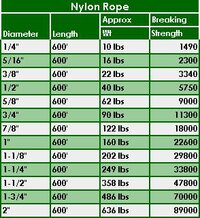 Nylon rope specs p01