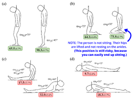 Partial Hanging Positions Forces   Overlay