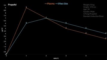 175mg Standart Induction Dose 70kg