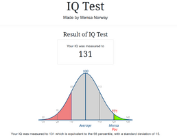 Iqtest