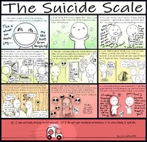Emmengards Suicide Scale