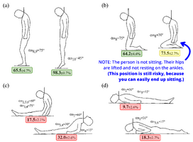 Partial Hanging Positions Forces   Overlay