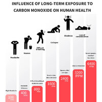 Tuya Rivelatore Antincendio Smart WiFi per Fughe di Gas con Allarme Sonoro e Luminoso6.jpg