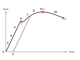Materials of the Brain