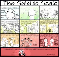Emmengards Suicide Scale