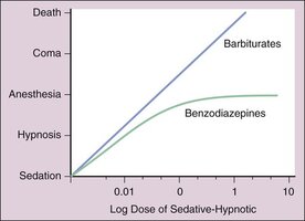 B9781455702824000198 f019 003 9781455702824
