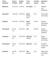 Benzos tab big