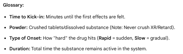 Benzos tab glossar