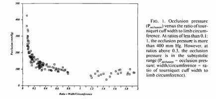 Occlusion pressure