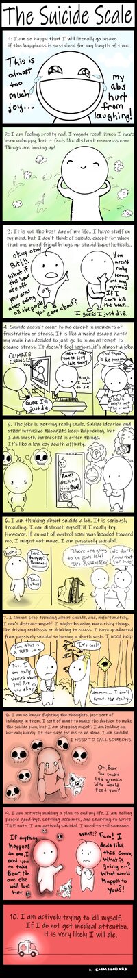 Emmengards Suicide Scale vertical 1