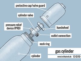 0595 gas cylinder