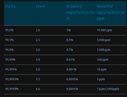 gas purity table.png